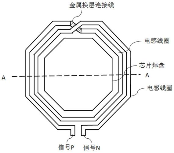 带有电感线圈的集成电路芯片