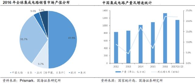 一财研选|5G通信商用渐行渐近,这些细分产业将显著受益!