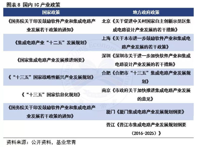 【半导体行业:IC设计专题报告】集成电路产业迎国产替代浪潮,设计领域投资机会凸显