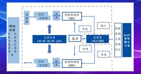集成电路芯片分类及各种芯片功能详解