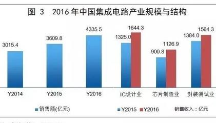 内存条价格一年翻三四倍,集成电路板块疯了没?