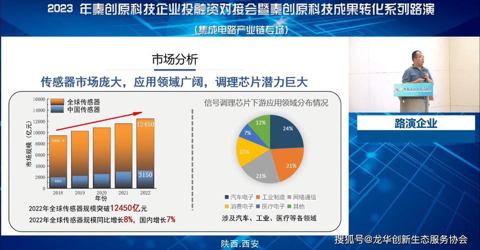 "国际通&middot;陕西站"集成电路产业链专场路演成功举办!