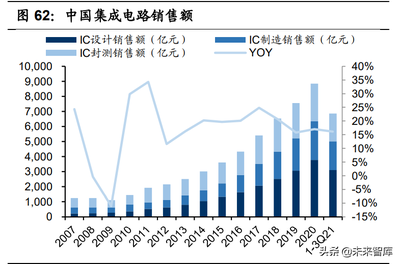 电子行业深度研究:关注量变引起质变的3c创新及国产替代