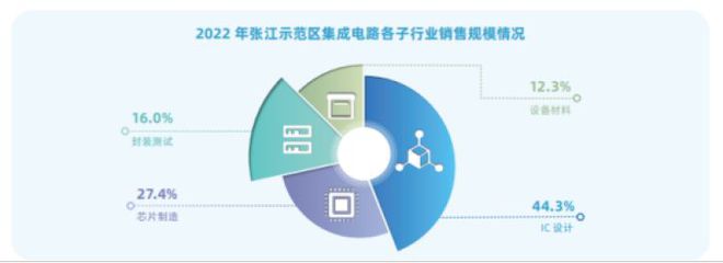 来看2022张江国家自主创新示范区的建设成效&rarr;