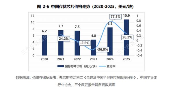 2026全球及中国集成电路产业发展研究报告丨全球芯片卖了7917亿,中国