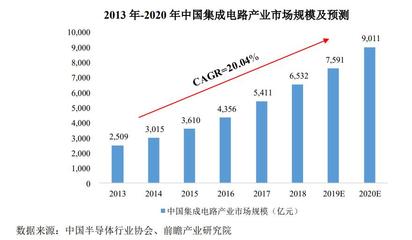 AI独角兽寒武纪即将上市,国产芯片第一股的AB面